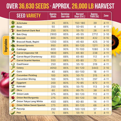 55-Pack Vegetable & Fruit Seeds – 35,600+ Non-GMO Heirloom Varieties – Individual Seed Packets for Planting – Home Garden, Hydroponic, Indoor & Outdoor Use