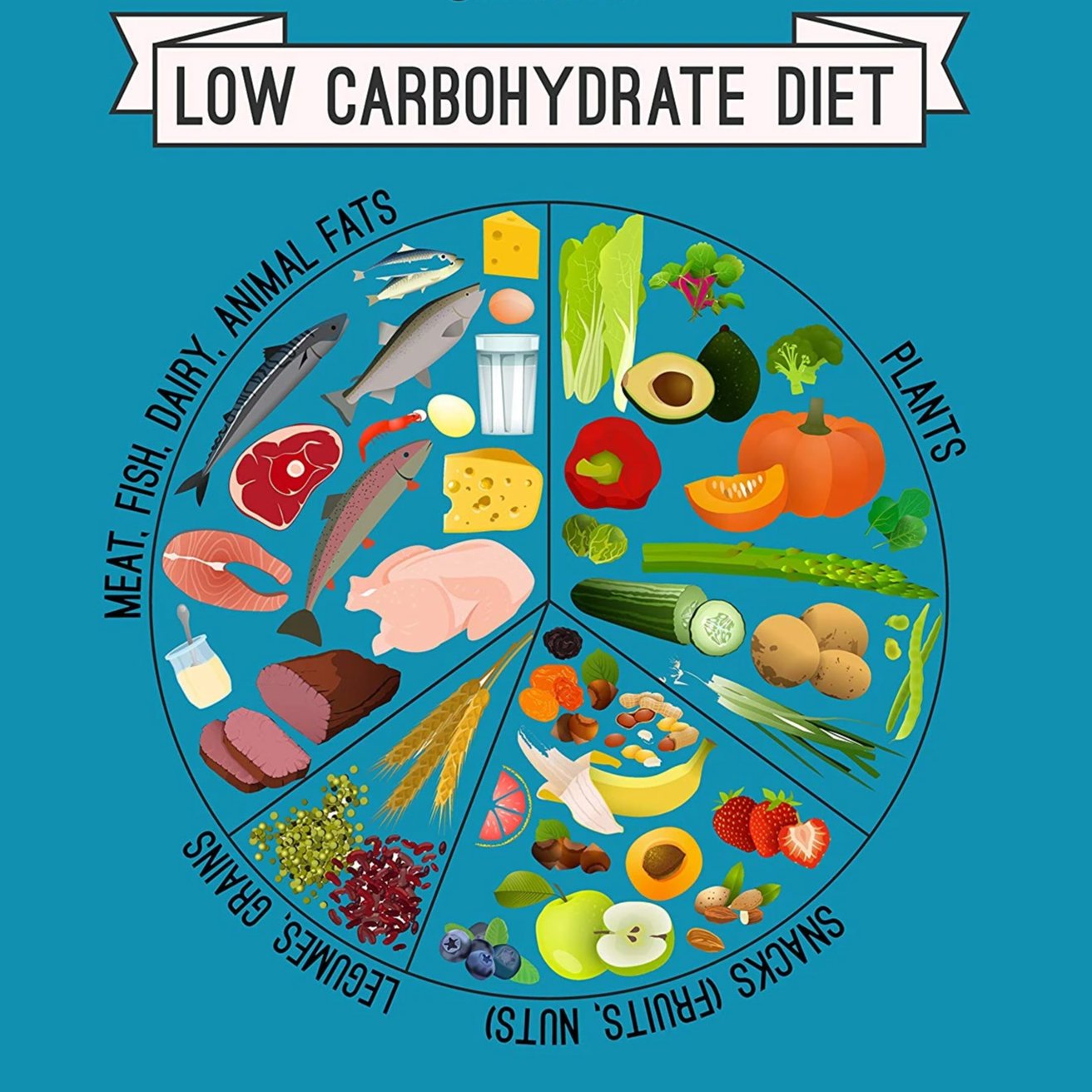 Ketosis Level Testing Strips 