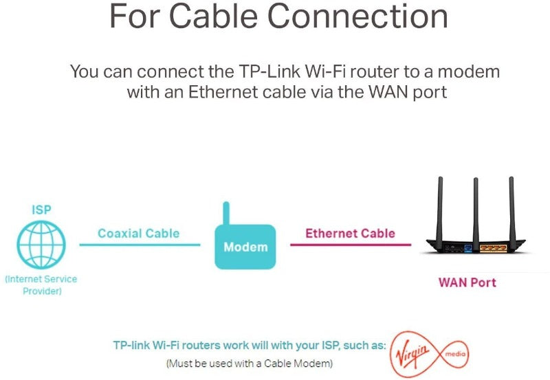 Dual-band WiFi Router TP-Link Archer AC1200 Reliable (Renewed)
