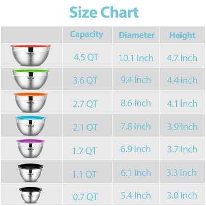  7 Pcs Metal Bowls with Lids for Kitchen