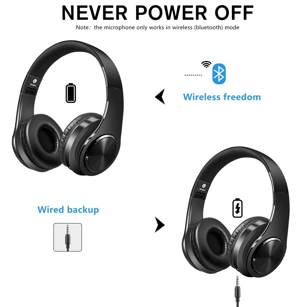 Bluetooth Over-Ear Headphones, Hi-Fi Stereo Wireless Foldable Headset with Soft Memory-Protein Earmuffs, Built-In Mic