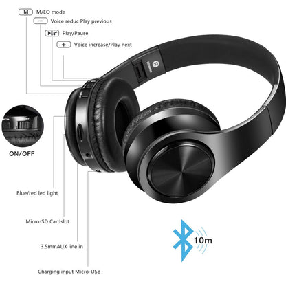Bluetooth Over-Ear Headphones, Hi-Fi Stereo Wireless Foldable Headset with Soft Memory-Protein Earmuffs, Built-In Mic