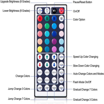 16.4Ft  LED Light Strip, 5M RGB Color Changing 3528 300 LEDs with 44 Keys IR Remote