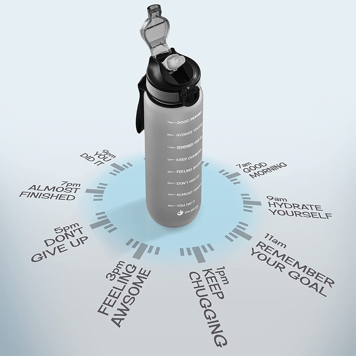  Motivational Water Bottle with Time Marker, 32 oz Water Bottle, Sports Water Bottle with Spout, Achieve All-Day Hydration SpillProof, BPA FREE