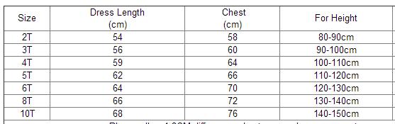 AiLe Rabbit Summer Style Lace Girls Dress Baby Girls Casual Dresses  Children's Clothing Vestidos Infantis Toddler Girl Clothing